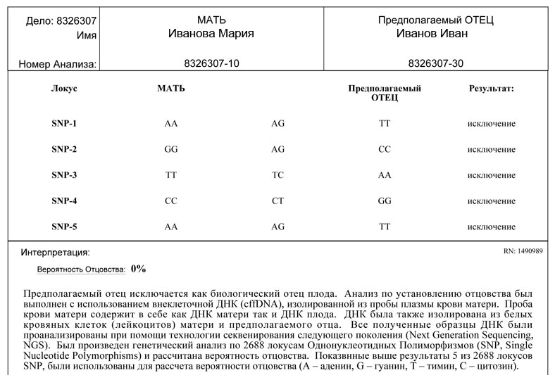 Делают ли тест на отцовство беременным 29