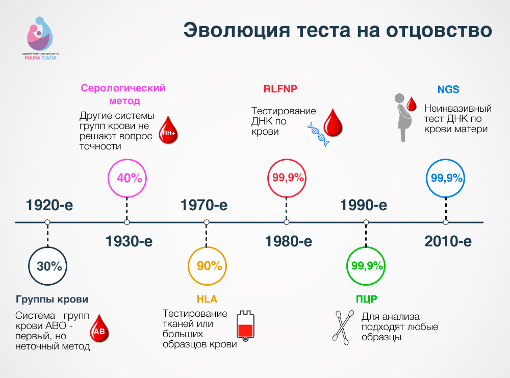 Тест на отцовство для суда