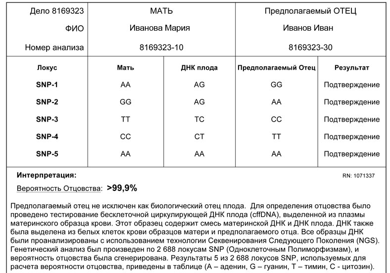 Тест На Отцовство По Фото